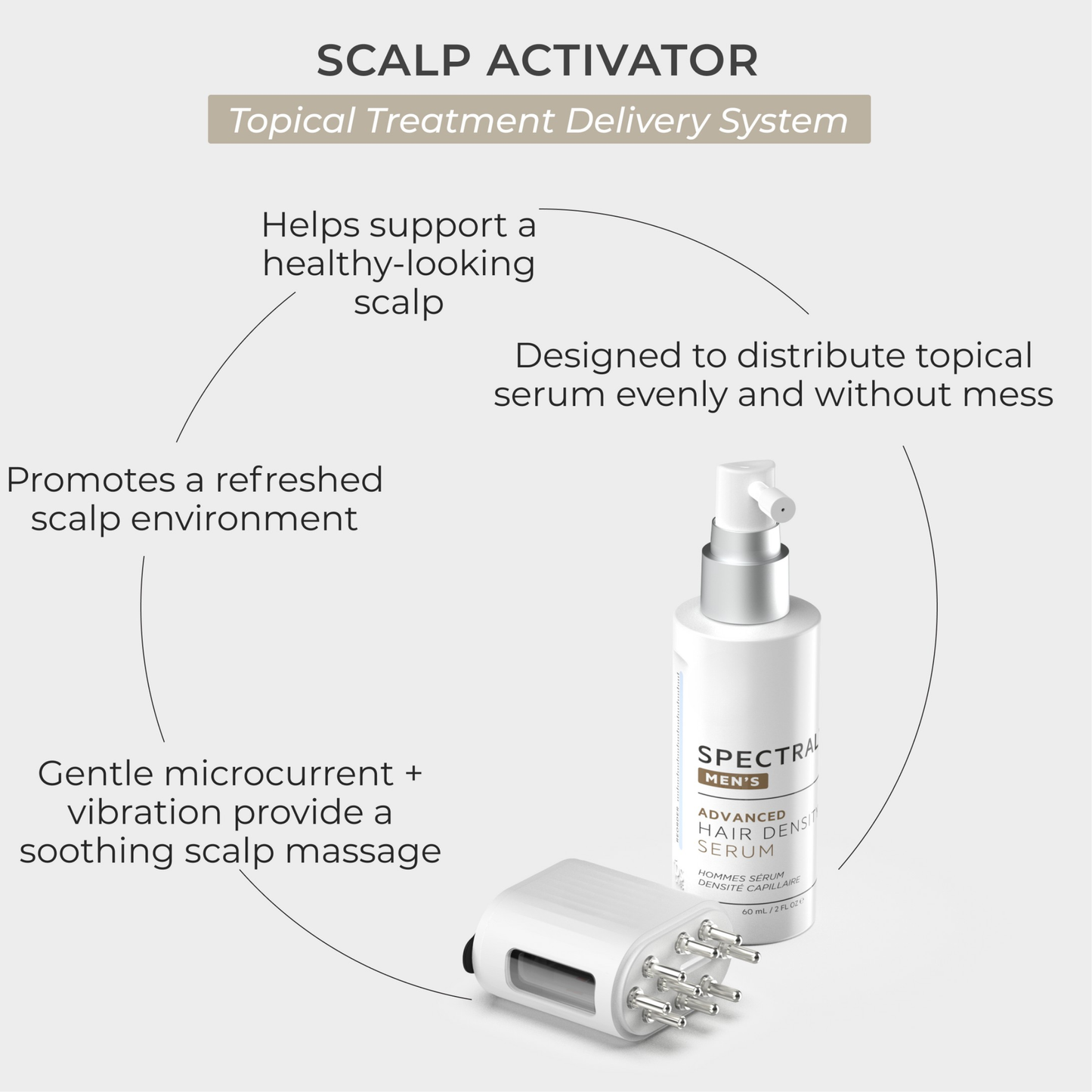 Scalp Activator